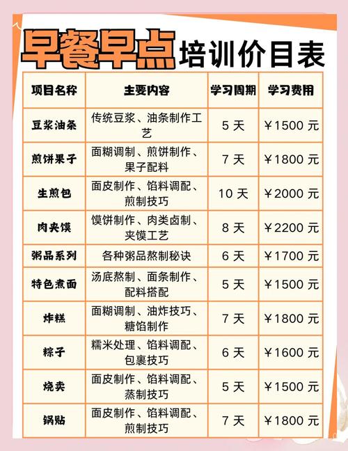 培訓早餐技術班_培訓早餐好技術有哪些_早餐技術培訓哪里好